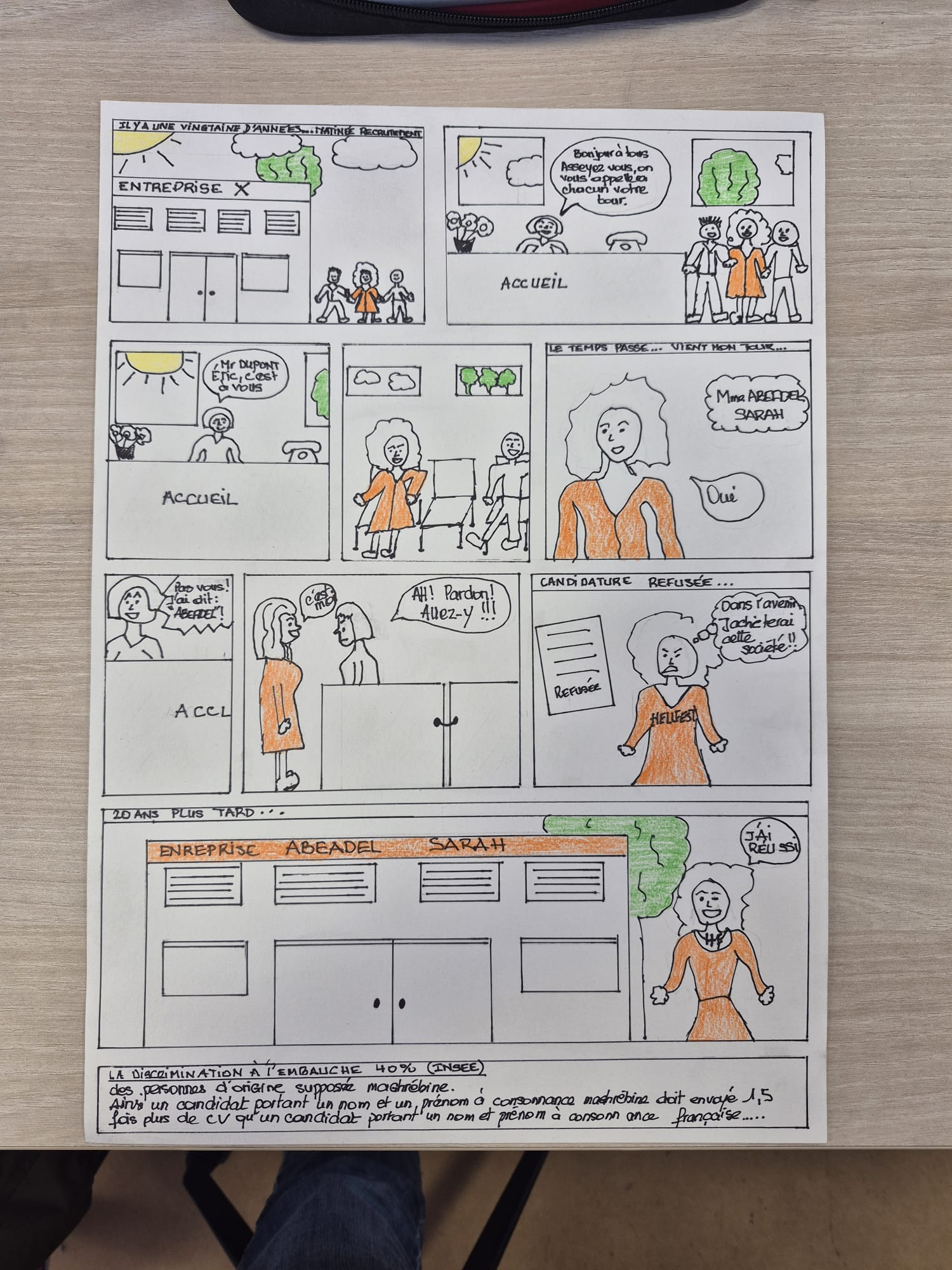 Stagiaires en atelier BD
