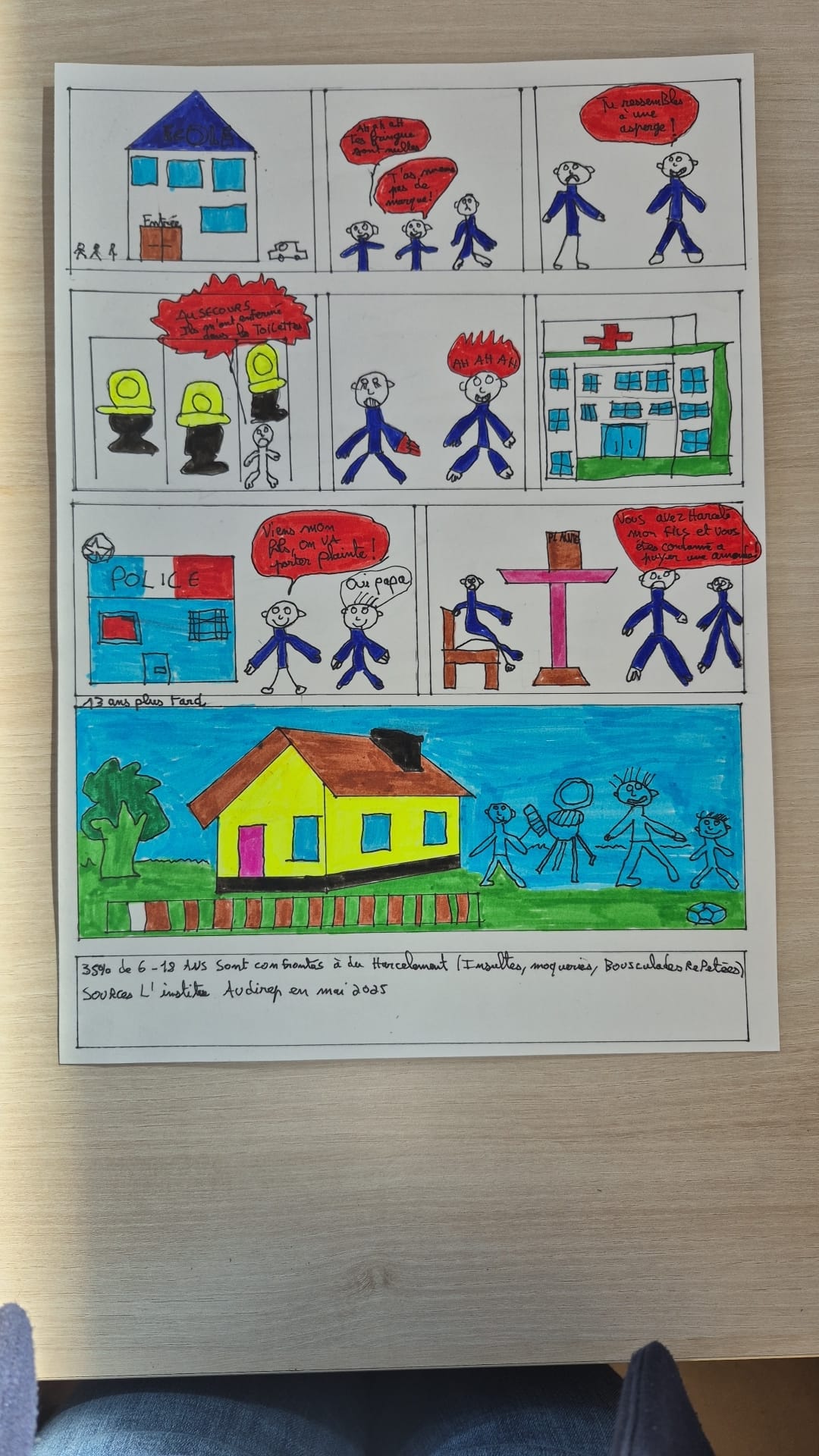 Expression graphique des stagiaires